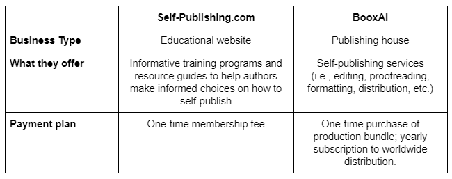 boxer vs selfpublishing.com